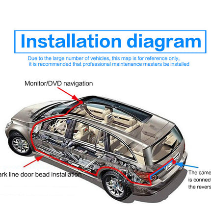 Car American Frame Camera