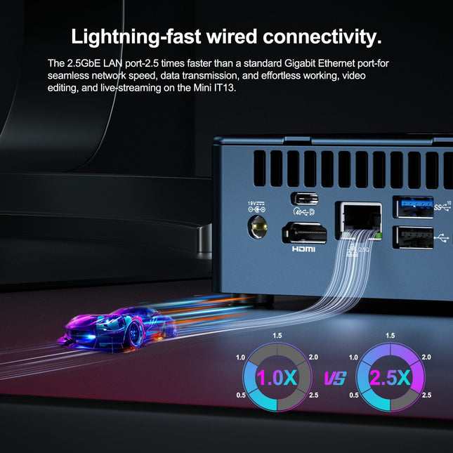 Geekom IT13 32 2T I9-13900H Support WiFi 6E Mini-host