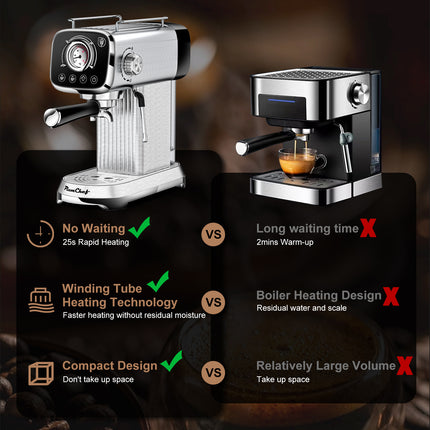 20 Bar Professional Espresso Machine With Milk Frother, Single & Double Shot, ESE Pod Compatible, Visual Display Of Pressure, Removable Water Tank For Cappuccino, Latte, Machiato For Home Barista